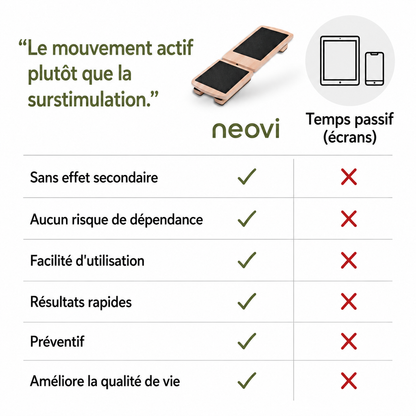 NEOVI BOARD